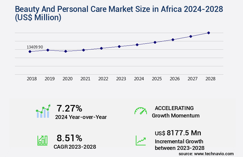 Beauty And Personal Care Market in Africa Size
