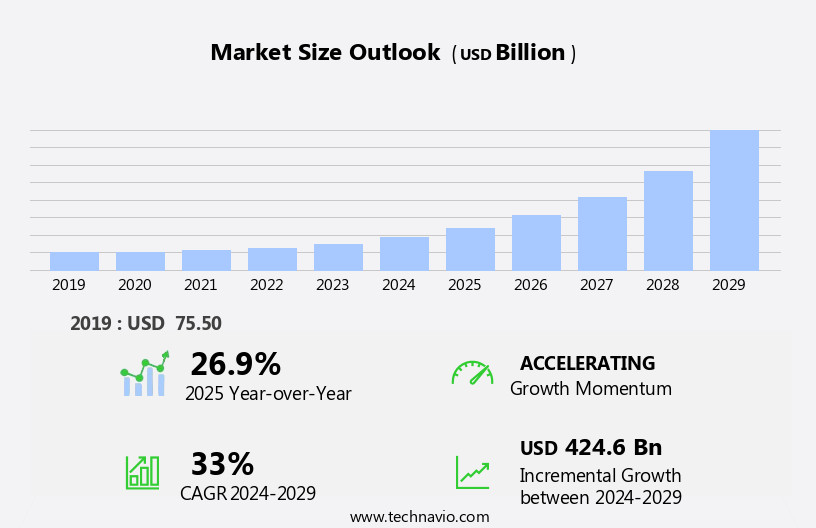 Infrastructure As A Service (IaaS) Market Size