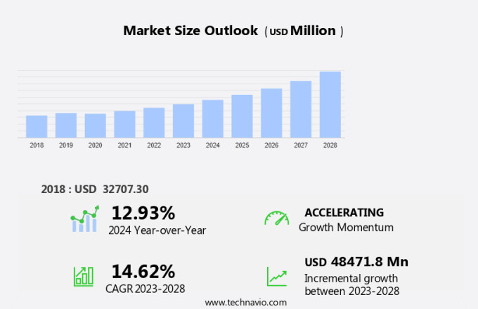 Long-Term Evolution (Lte) Base Station Market Size