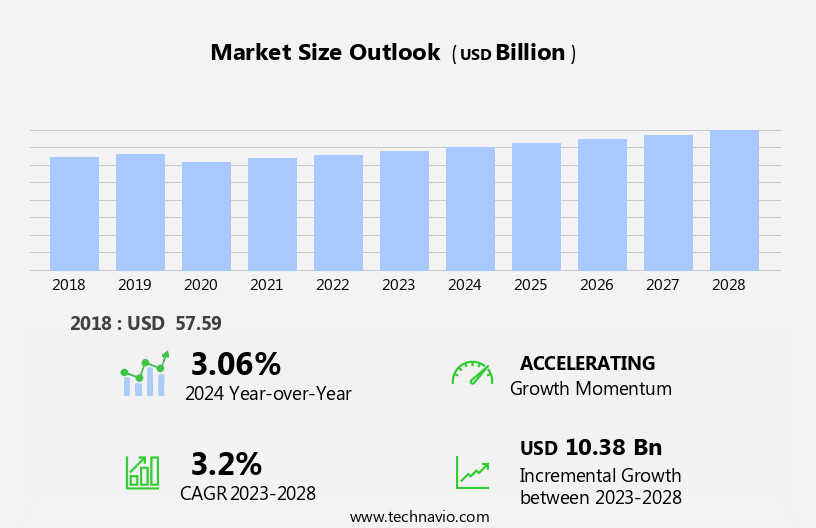 Uncoated Woodfree (UWF) Paper Market Size