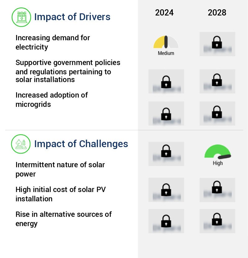 Solar Cable Systems Market Size