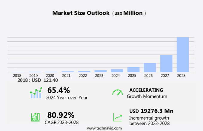 Lifi (Light Fidelity) Market Size