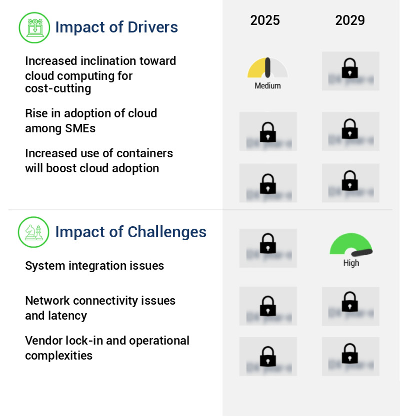 Cloud Computing Market Size