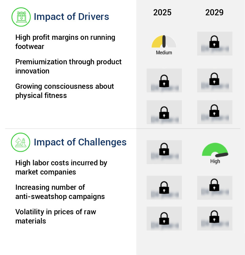 Running Apparel And Footwear Market in US Size