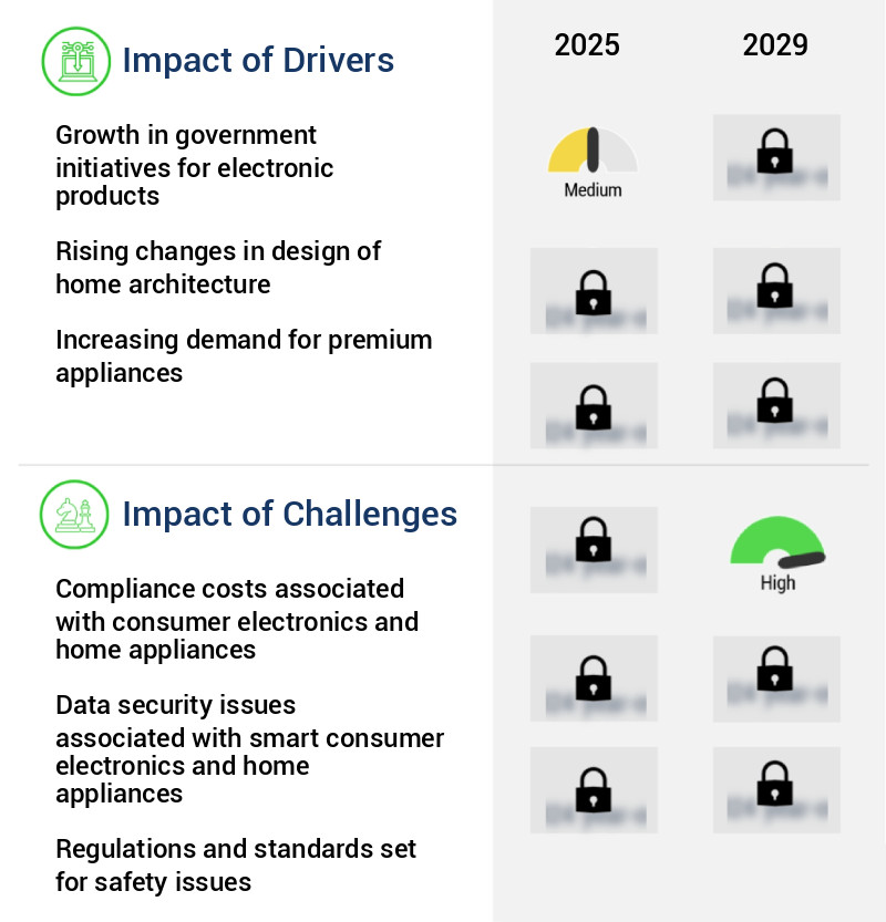 Consumer Electronics And Home Appliances Market in India Size