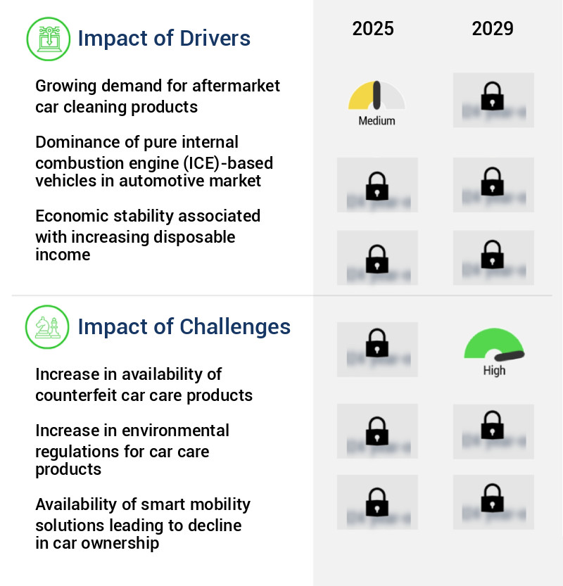 Car Care Products Market Size