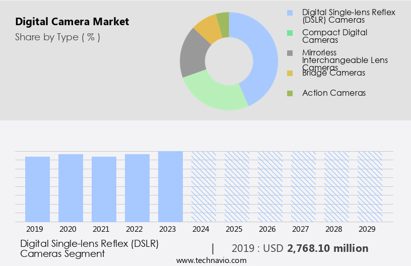 デジタルカメラ市場規模