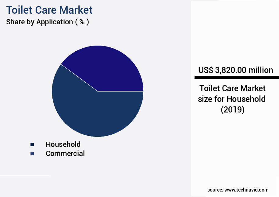 Toilet Care Market Size