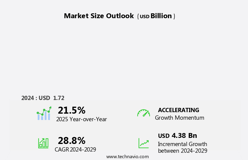 Audiobook Market in Europe Size