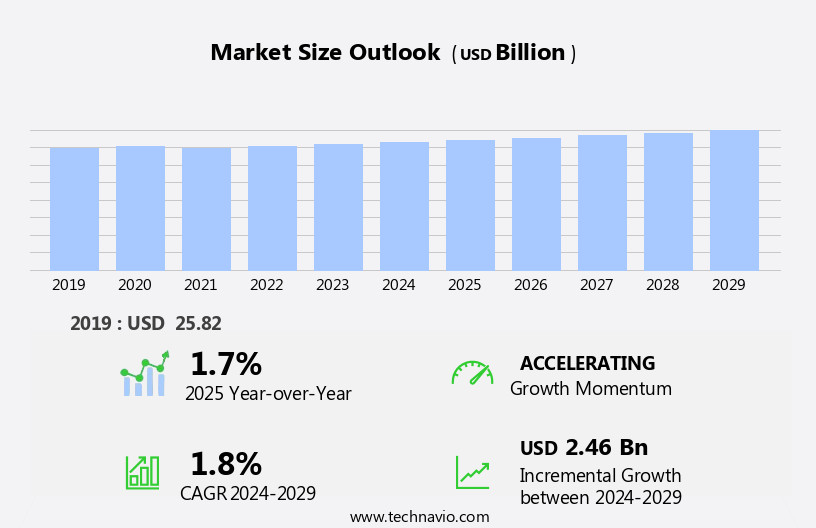 Drayage Services Market Size
