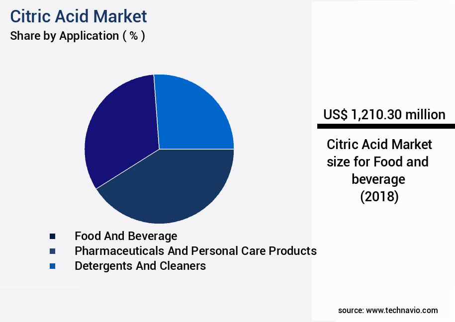 Citric Acid Market Size