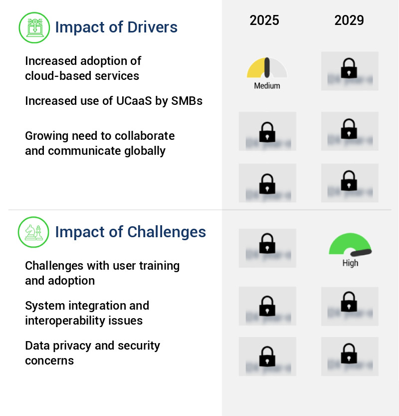 Unified Communication As A Service (UCaaS) Market Size