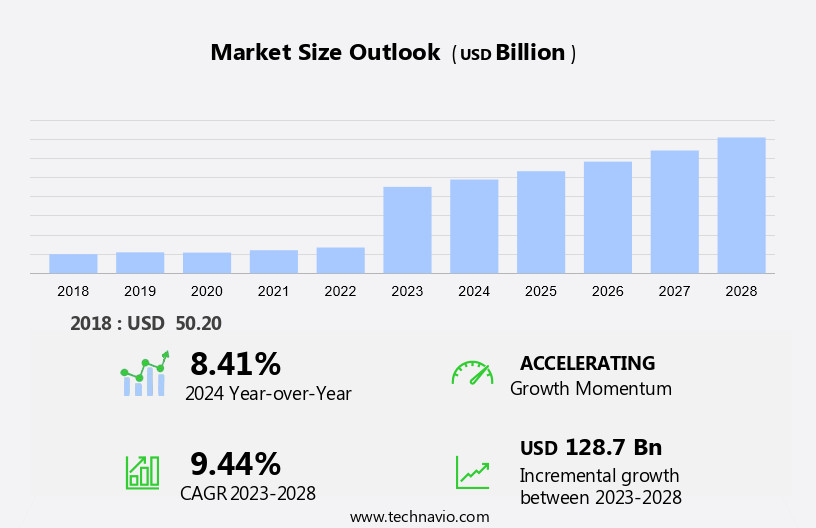 Navigation Satellite System (Gnss) Market Size