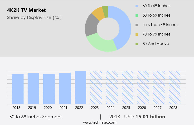 4K2K TV Market Size