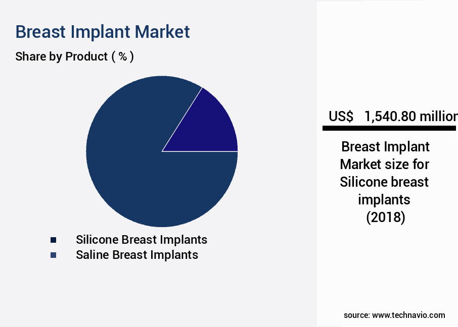 Breast Implant Market Size