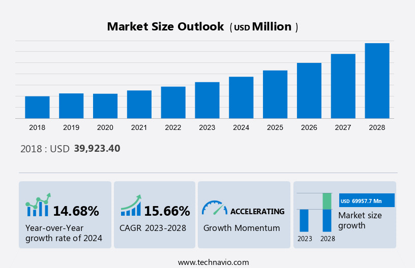 Digital Manufacturing Market Size
