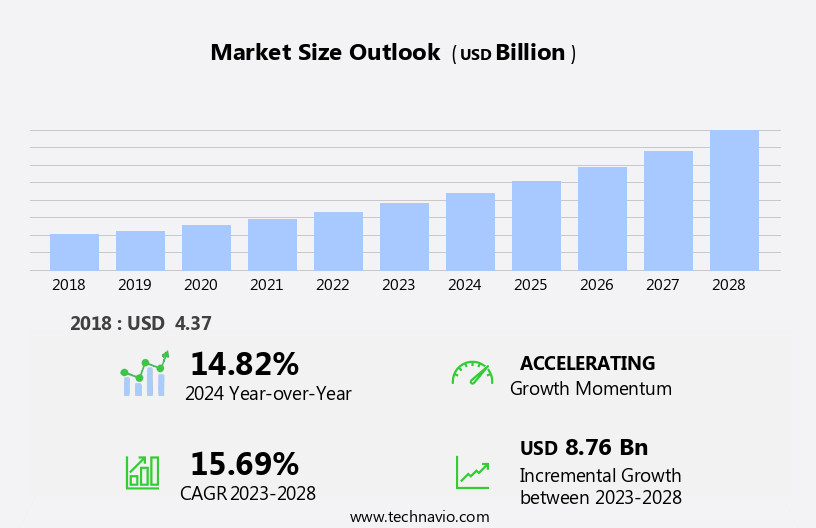 Diagnostic Wearable Medical Devices Market Size