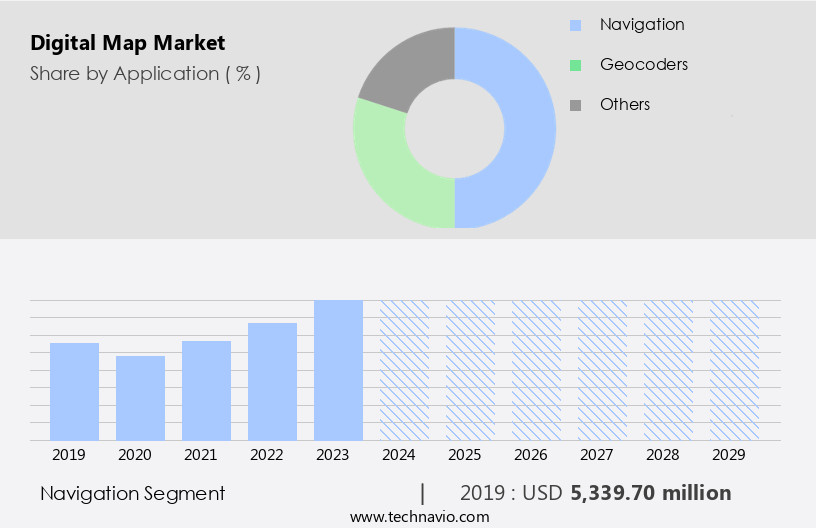 Digital Map Market Size