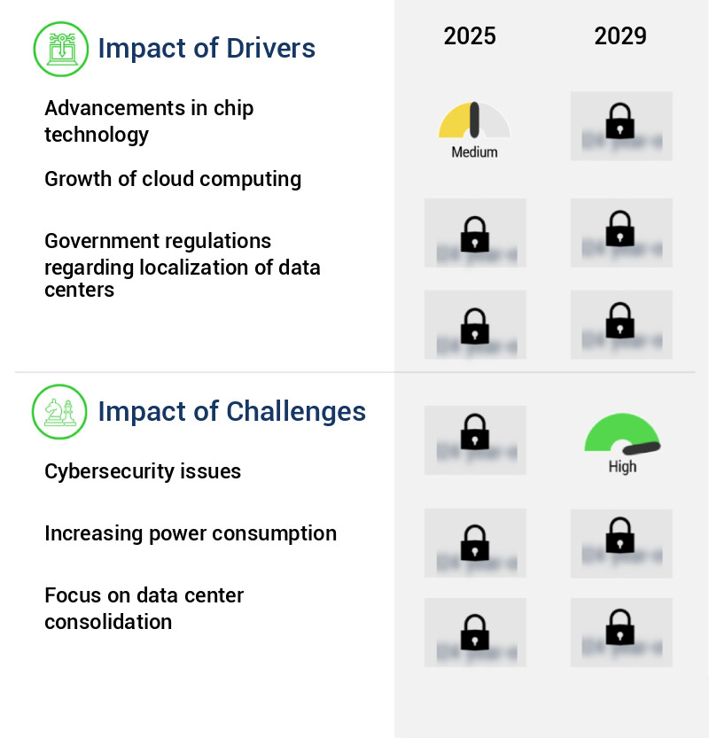 Data Center Chip Market Size