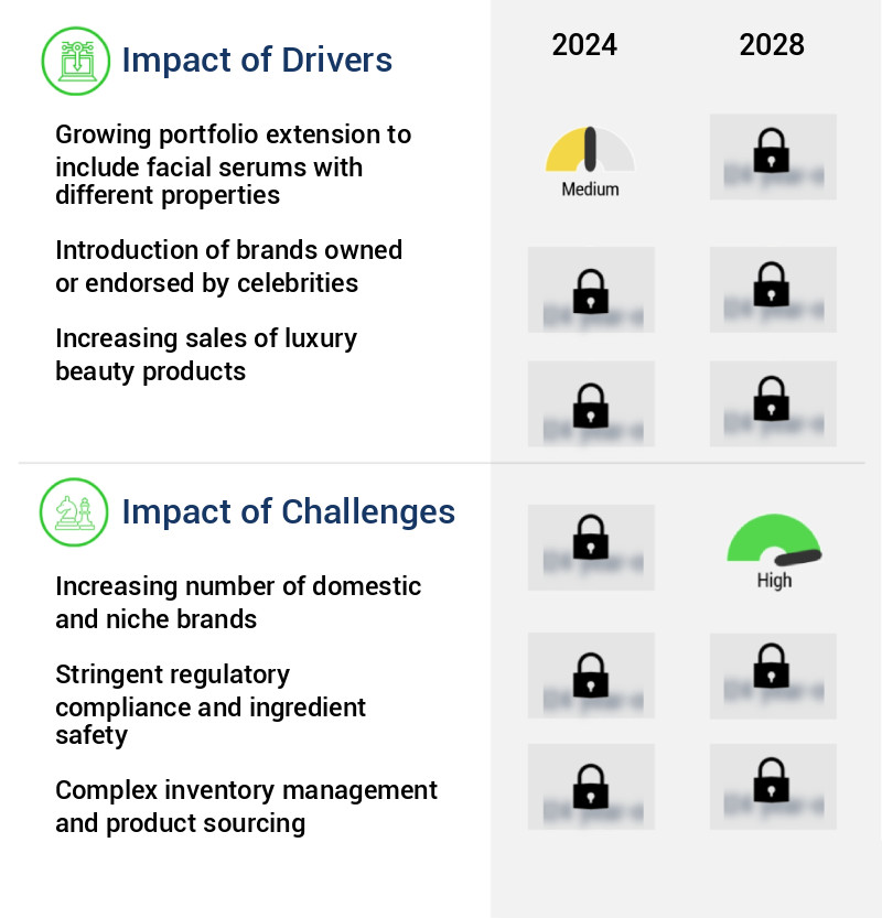 Facial Serum Market Size