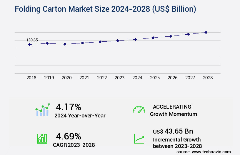 Folding Carton Market Size