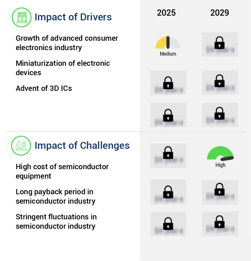 Front End Of The Line Semiconductor Equipment Market Size