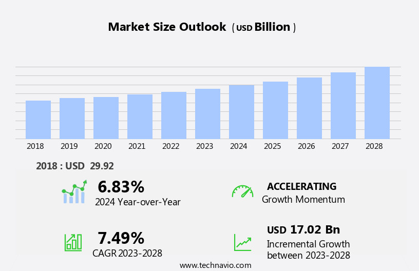 Gypsum Board Market Size
