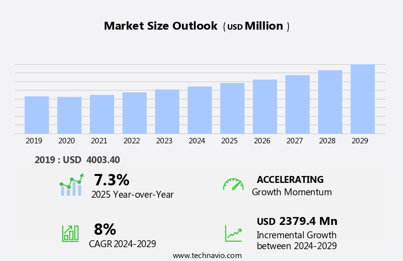 Hypodermic Needles Market Size