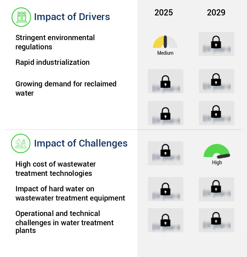 Wastewater Treatment Service Market Size