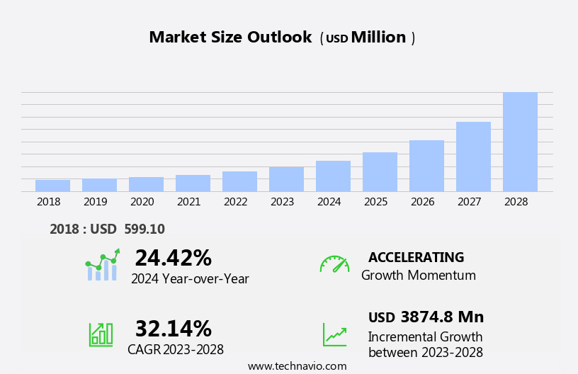 Handicap Assistance Robots Market Size