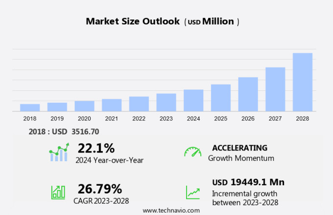 Secure Web Gateway Market Size