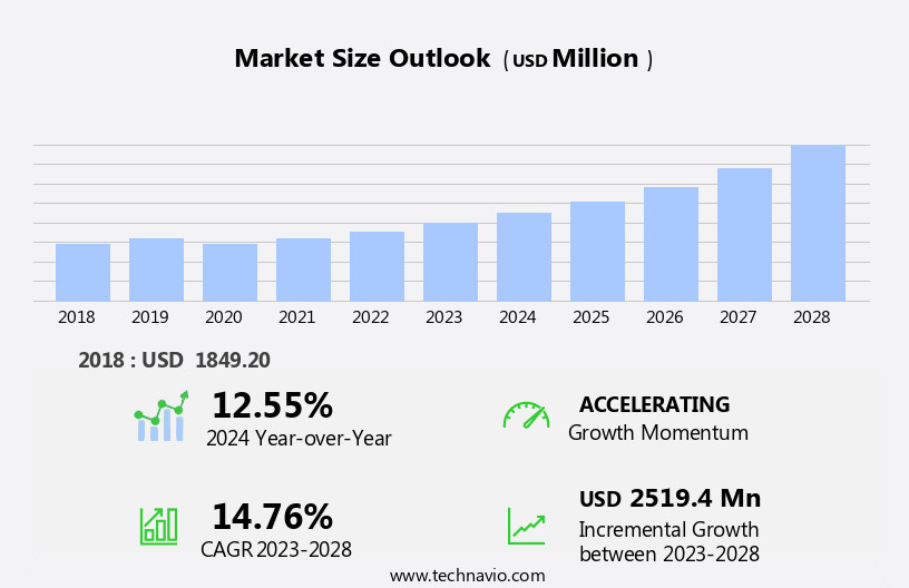 Unmanned Underwater Vehicles Market Size