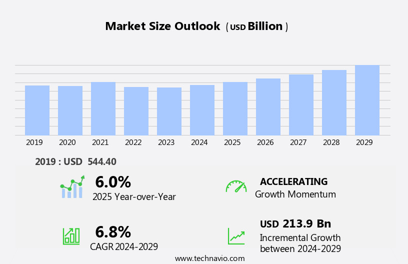 Mobile Phone Market Size