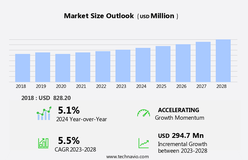 Synthetic Quartz Market Size