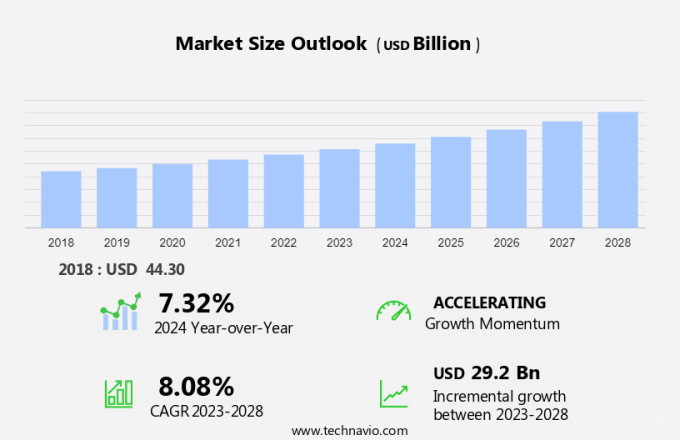 Next-Generation Data Storage Market Size