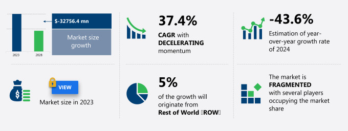 Covid-19 Vaccination Market Size