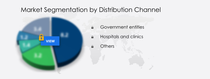 Covid-19 Vaccination Market Share
