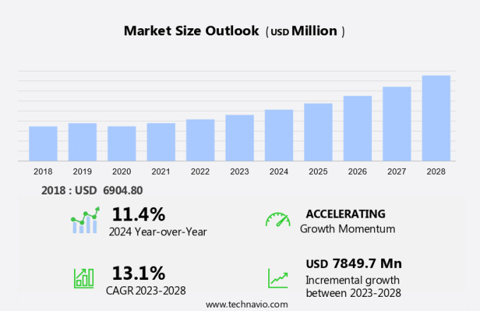 High Capacity Power Banks Market Size