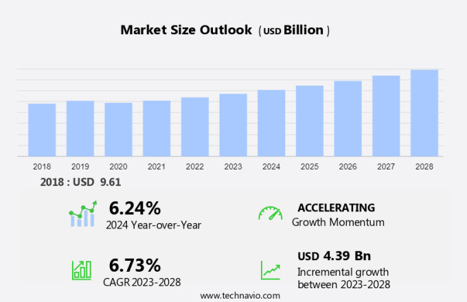 Motorcycle Apparel Market Size