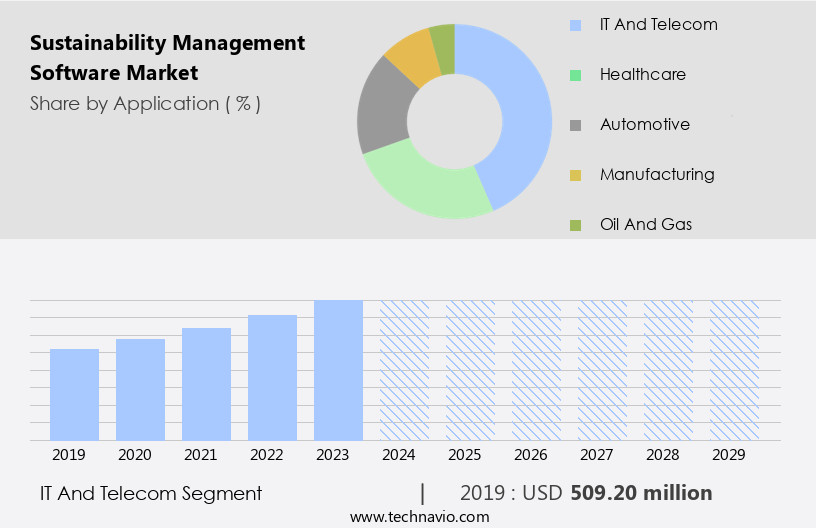 Sustainability Management Software Market Size
