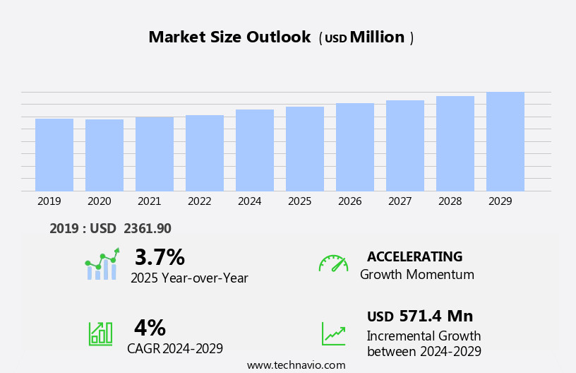 Pesticide Market in India Size