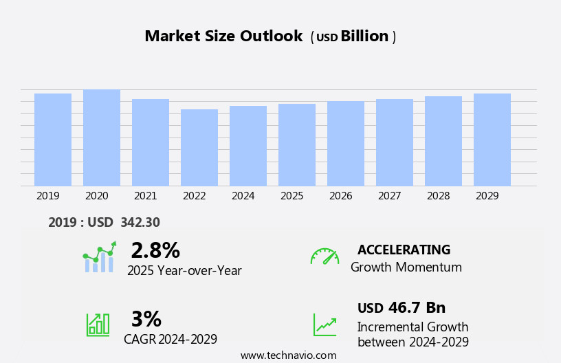 Insurance Market in Japan Size