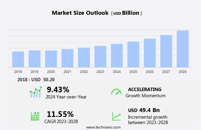 Residential Washing Machine Market Size
