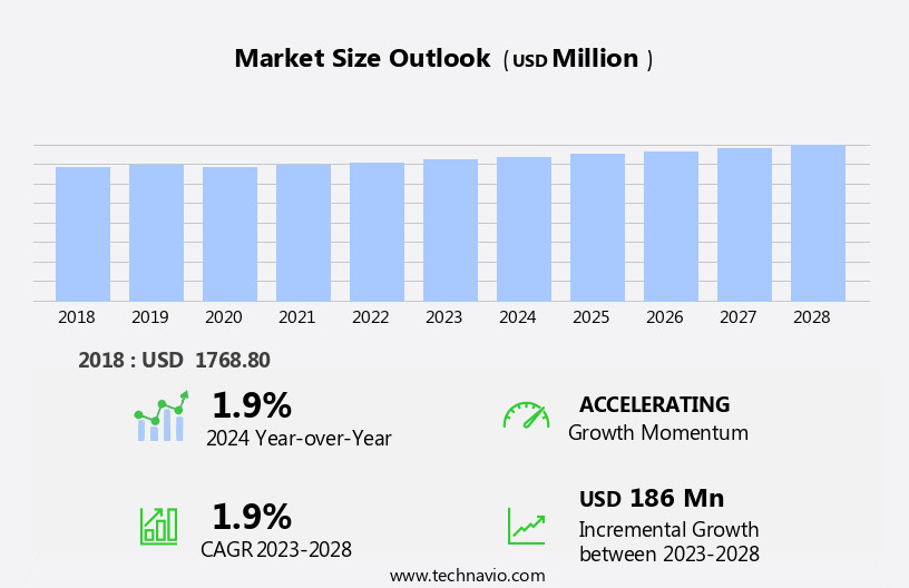 Field Erected Cooling Tower Market Size