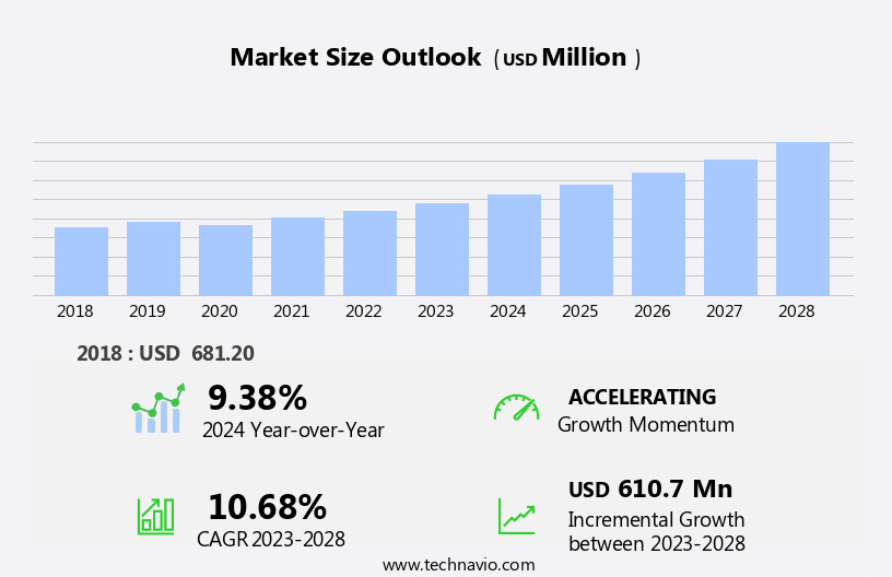 Affinity Chromatography Reagents Market Size