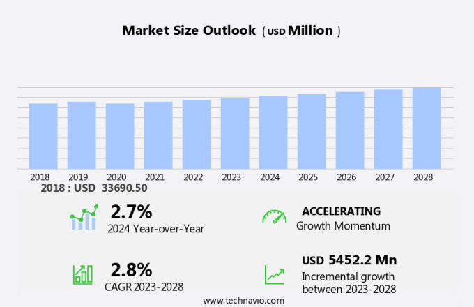Automotive Hydraulics System Market Size
