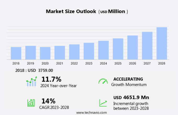 Intrusion Detection System Market Size