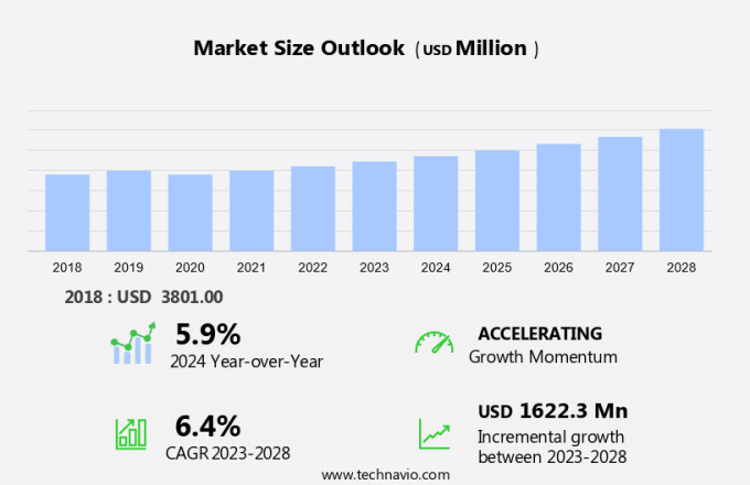 Waterproof Socks Market Size