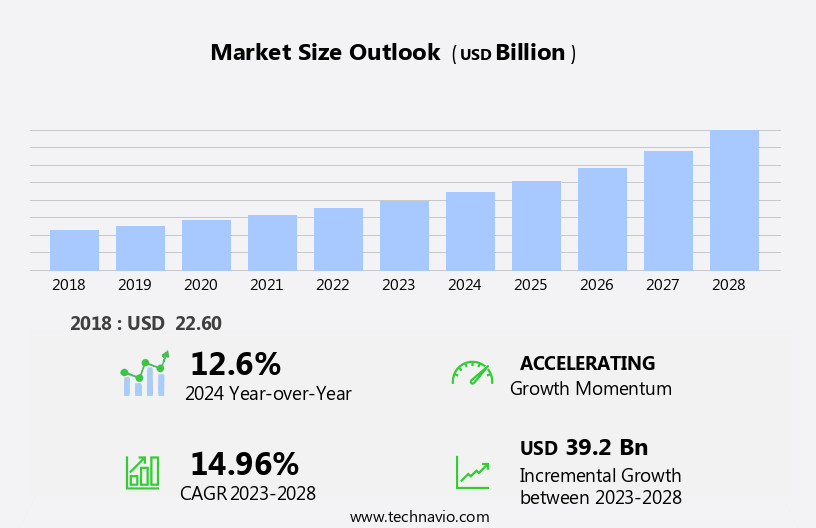 Herbal Extract Market Size