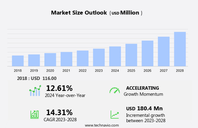 Vitamin K2 Market Size